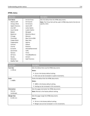 Page 174HTML menu
Menu itemDescription
Font Name
Albertus MT
Antique Olive
Apple Chancery
Arial MT
Avant Garde
Bodoni
Bookman
Chicago
Clarendon
Cooper Black
Copperplate
Coronet
Courier
Eurostile
Garamond
Geneva
Gill Sans
Goudy
Helvetica
Hoefler TextIntl CG Times
Intl Courier
Intl Univers
Joanna MT
Letter Gothic
Lubalin Gothic
Marigold
MonaLisa Recut
Monaco
New CenturySbk
New York
Optima
Oxford
Palatino
StempelGaramond
Taffy
Times
TimesNewRoman
Univers
Zapf ChancerySets the default font for HTML documents
Note:...