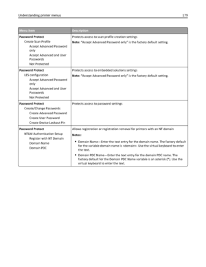 Page 179Menu itemDescription
Password Protect
Create Scan Profile
Accept Advanced Password
only
Accept Advanced and User
Passwords
Not ProtectedProtects access to scan profile creation settings
Note: “Accept Advanced Password only” is the factory default setting.
Password Protect
LES configuration
Accept Advanced Password
only
Accept Advanced and User
Passwords
Not ProtectedProtects access to embedded solutions settings
Note: “Accept Advanced Password only” is the factory default setting.
Password Protect...