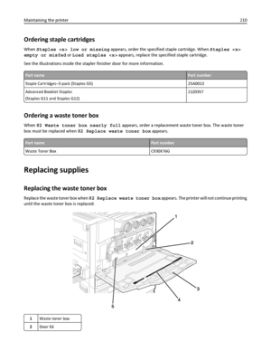 Page 210Ordering staple cartridges
When Staples  low or missing appears, order the specified staple cartridge. When Staples 
empty or misfed or Load staples  appears, replace the specified staple cartridge.
See the illustrations inside the stapler finisher door for more information.
Part namePart number
Staple Cartridges–3 pack (Staples G5) 25A0013
Advanced Booklet Staples
(Staples G11 and Staples G12)21Z0357
Ordering a waste toner box
When 82 Waste toner box nearly full appears, order a replacement waste toner...