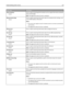 Page 137Menu itemDescription
Device Statistics
Prints a report containing printer statistics such as supply information and details
about printed pages
Note: The page prints when this item is selected.
Network Setup Page
Prints a report containing information about the network printer settings, such
as the TCP/IP address information
Notes:
This menu item appears only for network printers or printers connected to
print servers.
The page prints when this item is selected.
Shortcut List
Prints a report containing...