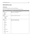 Page 182Network/Ports menu
TCP/IP menu
Use the following menu items to view or set the TCP/IP information.
Note: This menu is available only for network models or printers attached to print servers.
Menu itemDescription
TCP/IP
Set Hostname
Address
Netmask
GatewaySpecifies the current TCP/IP address information
Note: This is a four‑field IP address.
TCP/IP
Set static IP address
Address
Netmask
GatewayConfigures the TCP/IP address information
TCP/IP
Enable DHCP
On
Off
Enable RARP
On
Off
Enable BOOTP
On
Off
AutoIP...