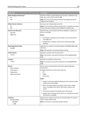 Page 140Menu itemDescription
Allow Background Removal
On
OffSpecifies whether image background removal is allowed during
copy, fax, e‑mail, FTP, or scan to USB
Note: On is the factory default setting. The background of the
image will be removed.
Allow Custom Job Scans
On
OffLets you scan multiple jobs to one file
Note: On is the factory default setting. If On is selected, the Allow
Custom Job Scans setting can be enabled for specific jobs.
Scanner Jam Recovery
Job level
Page levelSpecifies how a scanned job...