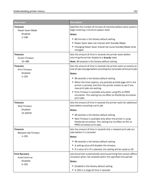 Page 141Menu itemDescription
Timeouts
Power Saver Mode
Disabled
2–240Specifies the number of minutes of inactivity before some systems
begin entering a minimum power state.
Notes:
60 minutes is the factory default setting.
Power Saver does not interact with Standby Mode.
Changing Power Saver should not cause Standby Mode to be
changed.
Timeouts
Screen Timeout
15–300Sets the amount of time in seconds the printer waits before
returning the printer display to a Ready state
Note: 30 seconds is the factory default...
