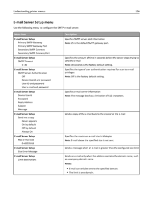 Page 156E‑mail Server Setup menu
Use the following menu to configure the SMTP e‑mail server.
Menu itemDescription
E‑mail Server Setup
Primary SMTP Gateway
Primary SMTP Gateway Port
Secondary SMTP Gateway
Secondary SMTP Gateway PortSpecifies SMTP server port information
Note: 25 is the default SMTP gateway port.
E‑mail Server Setup
SMTP Timeout
5–30Specifies the amount of time in seconds before the server stops trying to
send the e‑mail
Note: 30 seconds is the factory default setting.
E‑mail Server Setup
SMTP...