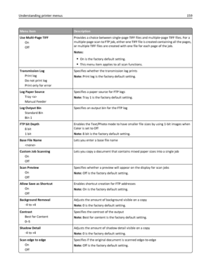 Page 159Menu itemDescription
Use Multi‑Page TIFF
On
OffProvides a choice between single-page TIFF files and multiple‑page TIFF files. For a
multiple-page scan to FTP job, either one TIFF file is created containing all the pages,
or multiple TIFF files are created with one file for each page of the job.
Notes:
On is the factory default setting.
This menu item applies to all scan functions.
Transmission Log
Print log
Do not print log
Print only for errorSpecifies whether the transmission log prints
Note: Print log...