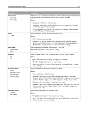 Page 163Menu itemDescription
Duplex Bind
Long Edge
Short EdgeDefines the way duplexed pages are bound and how the printing on the back of the
page is oriented in relation to the printing on the front of the page
Notes:
Long Edge is the factory default setting.
Long Edge specifies that binding be placed on the left edge of portrait pages
and the top edge of landscape pages.
Short Edge specifies that binding be placed on the top edge of portrait pages
and the left edge of landscape pages.
Copies
1–999Specifies a...