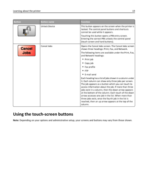 Page 19ButtonButton nameFunction
Unlock Device This button appears on the screen when the printer is
locked. The control panel buttons and shortcuts
cannot be used while it appears.
Touching this button opens a PIN entry screen.
Entering the correct PIN unlocks the control panel
(touch screen and hard buttons).
Cancel Jobs Opens the Cancel Jobs screen. The Cancel Jobs screen
shows three headings: Print, Fax, and Network.
The following items are available under the Print, Fax,
and Network headings:
Print job...