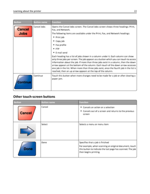 Page 22ButtonButton nameFunction
Cancel Jobs Opens the Cancel Jobs screen. The Cancel Jobs screen shows three headings: Print,
Fax, and Network.
The following items are available under the Print, Fax, and Network headings:
Print job
Copy job
Fax profile
FTP
E-mail send
Each heading has a list of jobs shown in a column under it. Each column can show
only three jobs per screen. The job appears as a button which you can touch to access
information about the job. If more than three jobs exist in a column, then the...