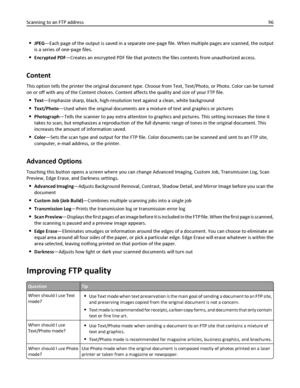 Page 96JPEG—Each page of the output is saved in a separate one‑page file. When multiple pages are scanned, the output
is a series of one‑page files.
Encrypted PDF—Creates an encrypted PDF file that protects the files contents from unauthorized access.
Content
This option tells the printer the original document type. Choose from Text, Text/Photo, or Photo. Color can be turned
on or off with any of the Content choices. Content affects the quality and size of your FTP file.
Text—Emphasize sharp, black,...