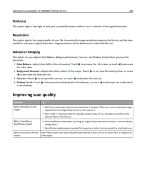 Page 100Darkness
This option adjusts how light or dark your scanned documents will turn out in relation to the original document.
Resolution
This option adjusts the output quality of your file. Increasing the image resolution increases the file size and the time
needed to scan your original document. Image resolution can be decreased to reduce the file size.
Advanced Imaging
This option lets you adjust Color Balance, Background Removal, Contrast, and Shadow Detail before you scan the
document.
Color...