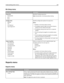 Page 136Bin Setup menu
Menu ItemDescription
Output Bin
Standard Bin
Bin 1
Bin 2Identifies installed output bins
Note: Standard Bin is the factory default setting.
Configure Bins
Mailbox
Link
Link Optional
Type AssignmentSpecifies configuration options for output bins
Notes:
Mailbox is the factory default setting.
The booklet‑maker bin (Bin 2) cannot be linked to
another bin. Bin 2 folds all print jobs.
The Mailbox setting treats each bin as a separate
mailbox.
The Link setting links together all available...