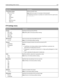 Page 157Menu itemDescription
E‑mail Server Setup
Web Link Setup
Server
Login
Password
Path
Base file name
Web LinkDefines the path name
Note: Defines the path. For example: /directory/path
The following characters or symbols are invalid entries for a path name:
* : ? < > |.
FTP Settings menu
Menu itemDescription
Format
PDF (.pdf)
Secure PDF
TIFF (.tif)
JPEG (.jpg)Specifies the format of the FTP file
Note: PDF (.pdf) is the factory default setting.
PDF Version
1.2–1.6Sets the version level of the PDF file for...