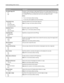 Page 159Menu itemDescription
Use Multi‑Page TIFF
On
OffProvides a choice between single-page TIFF files and multiple‑page TIFF files. For a
multiple-page scan to FTP job, either one TIFF file is created containing all the pages,
or multiple TIFF files are created with one file for each page of the job.
Notes:
On is the factory default setting.
This menu item applies to all scan functions.
Transmission Log
Print log
Do not print log
Print only for errorSpecifies whether the transmission log prints
Note: Print log...