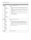 Page 167Menu itemDescription
Manual Color
RGB Image
Vivid
sRGB Display
Display—True Black
sRGB Vivid
Off
RGB Text
Vivid
sRGB Display
Display—True Black
sRGB Vivid
Off
RGB Graphics
Vivid
sRGB Display
Display—True Black
sRGB Vivid
OffCustomizes the RGB color conversions
Notes:
sRGB Display is the factory default setting for RGB Image. This applies a color
conversion table to an output that matches the colors displayed on a computer
monitor.
sRGB Vivid is the factory default setting for RGB Text and RGB Graphics....