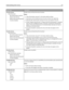 Page 177Menu itemDescription
Function Access
Flash Drive Scan
No authentication required
Require User ID only
Require User ID and Password
Function disabledEnables access to Flash Drive Scan functions
Notes:
“No authentication required” is the factory default setting.
Selecting Function Disabled prevents the Scan button from appearing.
Selecting “No authentication required” lets any user perform the scan.
If either “Require User ID only” or “Require User ID and Password” is selected,
when the Scan to USB Drive...