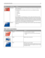 Page 22ButtonButton nameFunction
Cancel Jobs Opens the Cancel Jobs screen. The Cancel Jobs screen shows three headings: Print,
Fax, and Network.
The following items are available under the Print, Fax, and Network headings:
Print job
Copy job
Fax profile
FTP
E-mail send
Each heading has a list of jobs shown in a column under it. Each column can show
only three jobs per screen. The job appears as a button which you can touch to access
information about the job. If more than three jobs exist in a column, then the...