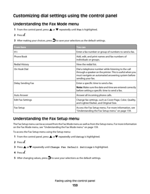 Page 159Customizing dial settings using the control panel
Understanding the Fax Mode menu
1From the control panel, press  or  repeatedly until Fax is highlighted.
2Press .
3After making your choices, press  to save your selections as the default settings.
From hereYou can
01)Enter a fax number or group of numbers to send a fax.
Phone BookAdd, edit, and print names and fax numbers of
individuals or groups.
Redial HistoryView the redial list.
On Hook DialDial a telephone number while listening to the call
through...