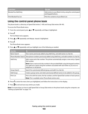 Page 163From hereYou can
Blocked Fax Add EntryAdd entries to your Block List by using the control panel
and keypad buttons.
Print Blocked Fax ListPrint the contents of your Block List.
Using the control panel phone book
The phone book is a directory of Speed Dial entries (1–89) and Group Dial entries (90–99).
To access the Phone Book menu:
1From the control panel, press  or  repeatedly until Fax is highlighted.
2Press .
The Fax Mode menu appears.
3Press  or  repeatedly until Phone Book is highlighted.
4Press ....