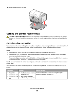 Page 286Set the printer on top of the base.
Getting the printer ready to fax
CAUTION—SHOCK HAZARD: Do not use the fax feature during a lightning storm. Do not set up this product
or make any electrical or cabling connections, such as the power supply cord or telephone, during a lightning
storm.
Choosing a fax connection
You can connect the printer with equipment such as a telephone, an answering machine, or a computer modem. If
problems occur, see the topics listed under “Setup troubleshooting” in the...