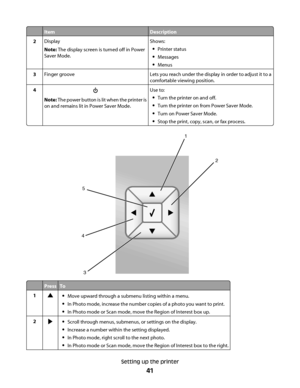 Page 41ItemDescription
2Display
Note: The display screen is turned off in Power
Saver Mode.Shows:
Printer status
Messages
Menus
3Finger grooveLets you reach under the display in order to adjust it to a
comfortable viewing position.
4
Note: The power button is lit when the printer is
on and remains lit in Power Saver Mode.
Use to:
Turn the printer on and off.
Turn the printer on from Power Saver Mode.
Turn on Power Saver Mode.
Stop the print, copy, scan, or fax process.
1
2
3 45
PressTo
1Move upward through a...