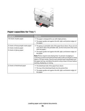 Page 73Paper capacities for Tray 1
Load up toMake sure
150 sheets of plain paperThe paper is designed for use with inkjet printers.
The paper guides rest against the left, right, and bottom edges of
the paper.
25 sheets of heavyweight matte paper
25 sheets of photo paper
25 sheets of glossy paperThe glossy or printable side of the paper faces down. (If you are not
sure which side is the printable side, see the instructions that came
with the paper.)
The paper guides rest against the left, right, and bottom...