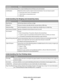 Page 161From hereYou can
Print Fax Activity HistoryPrint a report detailing the last 40 faxes sent and received.
ConfirmationDetermine when to print a report of a fax transmission. You can choose to print:
Every time a fax is sent, successfully or not
Only if there is a transmission error
Not at all
Understanding the Ringing and Answering menu
From hereYou can
Ring VolumeSet the ring volume to off, low, or high.
Pickup OnChoose to receive a fax after the first, second, third, or fifth ring.
Distinctive RingSet...