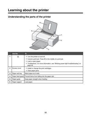 Page 12Learning about the printer
Understanding the parts of the printer
1
2
3
4
6
5
Use theTo
1Turn the printer on and off.
Cancel a print job. Press  in the middle of a print job.
Load or eject paper.
Troubleshoot. For more information, see “Blinking power light troubleshooting” on
page 46.
2Access coverInstall or change the print cartridges.
Clear paper jams.
3Paper exit trayStack paper as it exits.
4Paper feed guardPrevent items from falling into the paper slot.
5Paper guideKeep paper straight when...