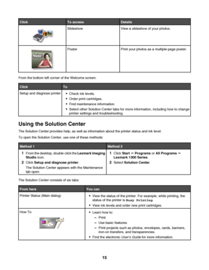 Page 15ClickTo accessDetails
SlideshowView a slideshow of your photos.
PosterPrint your photos as a multiple-page poster.
From the bottom left corner of the Welcome screen:
ClickTo
Setup and diagnose printerCheck ink levels.
Order print cartridges.
Find maintenance information.
Select other Solution Center tabs for more information, including how to change
printer settings and troubleshooting.
Using the Solution Center
The Solution Center provides help, as well as information about the printer status and ink...