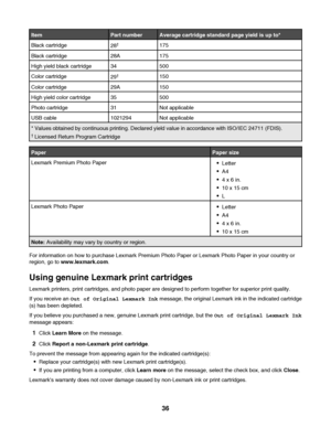 Page 36ItemPart numberAverage cartridge standard page yield is up to*
Black cartridge28†175
Black cartridge28A175
High yield black cartridge34500
Color cartridge29†150
Color cartridge29A150
High yield color cartridge35500
Photo cartridge31Not applicable
USB cable1021294Not applicable
* Values obtained by continuous printing. Declared yield value in accordance with ISO/IEC 24711 (FDIS).
† Licensed Return Program Cartridge
PaperPaper size
Lexmark Premium Photo PaperLetter
A4
4 x 6 in.
10 x 15 cm
L
Lexmark Photo...