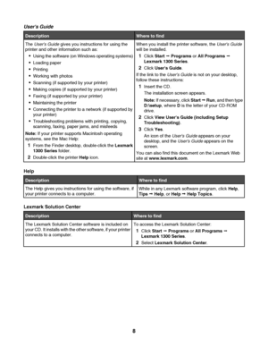 Page 8Users Guide
DescriptionWhere to find
The Users Guide gives you instructions for using the
printer and other information such as:
Using the software (on Windows operating systems)
Loading paper
Printing
Working with photos
Scanning (if supported by your printer)
Making copies (if supported by your printer)
Faxing (if supported by your printer)
Maintaining the printer
Connecting the printer to a network (if supported by
your printer)
Troubleshooting problems with printing, copying,
scanning, faxing, paper...