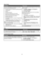 Page 8Users Guide
DescriptionWhere to find
The Users Guide gives you instructions for using the
printer and other information such as:
Using the software (on Windows operating systems)
Loading paper
Printing
Working with photos
Scanning (if supported by your printer)
Making copies (if supported by your printer)
Faxing (if supported by your printer)
Maintaining the printer
Connecting the printer to a network (if supported by
your printer)
Troubleshooting problems with printing, copying,
scanning, faxing, paper...