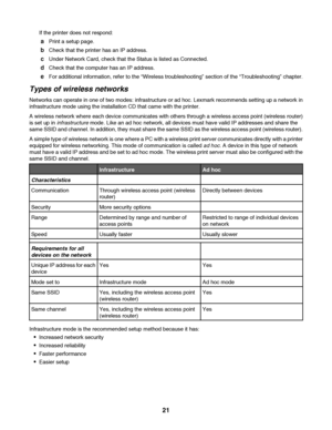 Page 21If the printer does not respond:
aPrint a setup page.
bCheck that the printer has an IP address.
cUnder Network Card, check that the Status is listed as Connected.
dCheck that the computer has an IP address.
eFor additional information, refer to the “Wireless troubleshooting” section of the “Troubleshooting” chapter.
Types of wireless networks
Networks can operate in one of two modes: infrastructure or ad hoc. Lexmark recommends setting up a network in
infrastructure mode using the installation CD that...