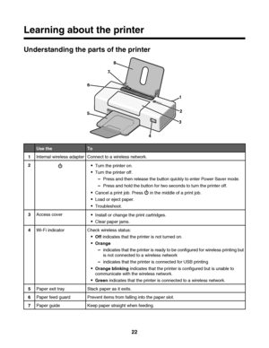 Page 22Learning about the printer
Understanding the parts of the printer
1
25
6
8
7
3
4
Use theTo
1Internal wireless adapterConnect to a wireless network.
2Turn the printer on.
Turn the printer off.
–Press and then release the button quickly to enter Power Saver mode.
–Press and hold the button for two seconds to turn the printer off.
Cancel a print job. Press  in the middle of a print job.
Load or eject paper.
Troubleshoot.
3Access coverInstall or change the print cartridges.
Clear paper jams.
4Wi-Fi...