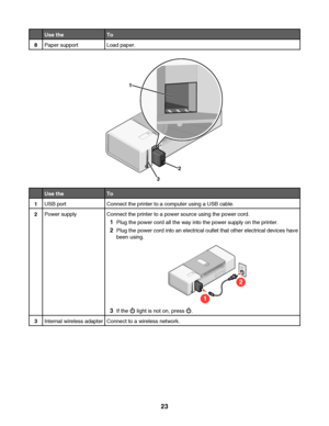 Page 23Use theTo
8Paper supportLoad paper.
1
2
3
Use theTo
1USB portConnect the printer to a computer using a USB cable.
2Power supplyConnect the printer to a power source using the power cord.
1Plug the power cord all the way into the power supply on the printer.
2Plug the power cord into an electrical outlet that other electrical devices have
been using.
1
2
3If the  light is not on, press .
3Internal wireless adapterConnect to a wireless network.
 
23
Downloaded From ManualsPrinter.com Manuals 