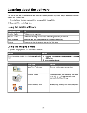 Page 24Learning about the software
This chapter tells how to use the printer with Windows operating systems. If you are using a Macintosh operating
system, see the Mac Help:
1From the Finder desktop, double-click the Lexmark 1400 Series folder.
2Double-click the printer Help icon.
Using the printer software
Use this softwareTo
Imaging StudioPrint documents or photos.
Solution CenterFind troubleshooting, maintenance, and cartridge-ordering information.
Print PropertiesSelect the best print settings for the...