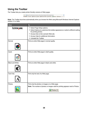 Page 28Using the Toolbar
The Toolbar lets you create printer-friendly versions of Web pages.
Note: The Toolbar launches automatically when you browse the Web using Microsoft Windows Internet Explorer
version 5.5 or later.
ClickTo
Select Page Setup options.
Select Options to customize the toolbar appearance or select a different setting
for printing photos.
Access links to the Lexmark Web site.
Access Help for additional information.
Uninstall the Toolbar.
NormalPrint an entire Web page in normal quality....