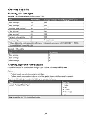 Page 32Ordering Supplies
Ordering print cartridges
Lexmark 1400 Series models (except Lexmark 1480)
ItemPart numberAverage cartridge standard page yield is up to1
Black cartridge23A215
Black cartridge223215
High yield black cartridge34500
Color cartridge24A185
Color cartridge224185
High yield color cartridge35500
Photo cartridge31Not applicable
1 Values obtained by continuous printing. Declared yield value in accordance with ISO/IEC 24711 (FDIS).
2 Licensed Return Program Cartridge
Lexmark 1480 models
ItemPart...