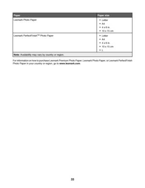 Page 33PaperPaper size
Lexmark Photo PaperLetter
A4
4 x 6 in.
10 x 15 cm
Lexmark PerfectFinishTM Photo PaperLetter
A4
4 x 6 in.
10 x 15 cm
L
Note: Availability may vary by country or region.
For information on how to purchase Lexmark Premium Photo Paper, Lexmark Photo Paper, or Lexmark PerfectFinish
Photo Paper in your country or region, go to www.lexmark.com.
 
33
Downloaded From ManualsPrinter.com Manuals 