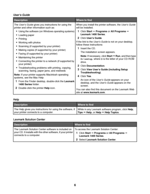 Page 6Users Guide
DescriptionWhere to find
The Users Guide gives you instructions for using the
printer and other information such as:
Using the software (on Windows operating systems)
Loading paper
Printing
Working with photos
Scanning (if supported by your printer)
Making copies (if supported by your printer)
Faxing (if supported by your printer)
Maintaining the printer
Connecting the printer to a network (if supported by
your printer)
Troubleshooting problems with printing, copying,
scanning, faxing, paper...