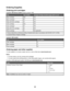 Page 32Ordering Supplies
Ordering print cartridges
Lexmark 1400 Series models (except Lexmark 1480)
ItemPart numberAverage cartridge standard page yield is up to1
Black cartridge23A215
Black cartridge223215
High yield black cartridge34500
Color cartridge24A185
Color cartridge224185
High yield color cartridge35500
Photo cartridge31Not applicable
1 Values obtained by continuous printing. Declared yield value in accordance with ISO/IEC 24711 (FDIS).
2 Licensed Return Program Cartridge
Lexmark 1480 models
ItemPart...