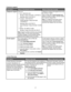 Page 7Customer support
DescriptionWhere to find (North America)Where to find (rest of world)
Telephone supportCall us at
US: 1-800-332-4120
Monday–Friday (8:00 AM–11:00 PM ET)
Saturday (Noon–6:00 PM ET)
Canada: 1-800-539-6275
English Monday–Friday (8:00 AM–
11:00 PM ET)
Saturday (Noon–6:00 PM ET)
French Monday–Friday (9:00 AM–7:00 PM
ET)
Mexico: 001-888-377-0063
Monday–Friday (8:00 AM–8:00 PM ET)
Note: Support numbers and times may change
without notice. For the most recent phone
numbers available, see the...