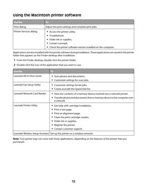 Page 12Using the Macintosh printer software
Use theTo
Print dialogAdjust the print settings and schedule print jobs.
Printer Services dialogAccess the printer utility.
Troubleshoot.
Order ink or supplies.
Contact Lexmark.
Check the printer software version installed on the computer.
Applications are also installed with the printer software during installation. These applications are saved in the printer
folder that appears on the Finder desktop after installation.
1From the Finder desktop, double-click the...