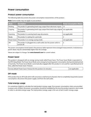 Page 48Power consumption
Product power consumption
The following table documents the power consumption characteristics of the product.
Note: Some modes may not apply to your product.
ModeDescriptionPower consumption (Watts)
PrintingThe product is generating hard-copy output from electronic inputs.13
CopyingThe product is generating hard-copy output from hard-copy original
documents.not applicable
ScanningThe product is scanning hard-copy documents.not applicable
ReadyThe product is waiting for a print job.2...