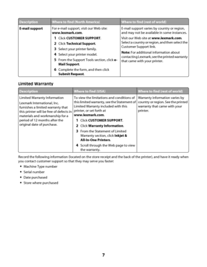 Page 7DescriptionWhere to find (North America)Where to find (rest of world)
E-mail supportFor e-mail support, visit our Web site:
www.lexmark.com.
1Click CUSTOMER SUPPORT.
2Click Technical Support.
3Select your printer family.
4Select your printer model.
5From the Support Tools section, click e-
Mail Support.
6Complete the form, and then click
Submit Request.
E-mail support varies by country or region,
and may not be available in some instances.
Visit our Web site at www.lexmark.com.
Select a country or...