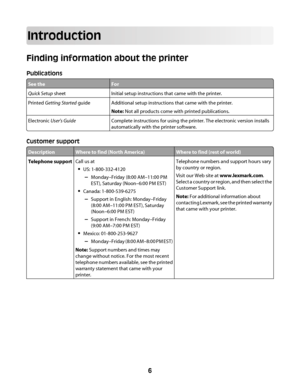 Page 6Introduction
Finding information about the printer
Publications
See theFor
Quick Setup sheetInitial setup instructions that came with the printer.
Printed Getting Started guideAdditional setup instructions that came with the printer.
Note: Not all products come with printed publications.
Electronic User's GuideComplete instructions for using the printer. The electronic version installs
automatically with the printer software.
Customer support
DescriptionWhere to find (North America)Where to find...