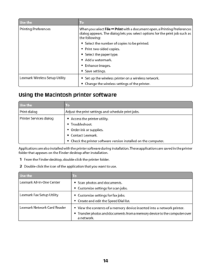 Page 14Use theTo
Printing PreferencesWhen you select File Œ Print with a document open, a Printing Preferences
dialog appears. The dialog lets you select options for the print job such as
the following:
Select the number of copies to be printed.
Print two-sided copies.
Select the paper type.
Add a watermark.
Enhance images.
Save settings.
Lexmark Wireless Setup UtilitySet up the wireless printer on a wireless network.
Change the wireless settings of the printer.
Using the Macintosh printer software
Use theTo...