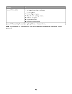 Page 15Use theTo
Lexmark Printer UtilityGet help with cartridge installation.
Print a test page.
Print an alignment page.
Clean the print cartridge nozzles.
Order ink or supplies.
Register the printer.
Contact customer support.
Lexmark Wireless Setup AssistantSet up the printer on a wireless network.
Note: Your printer may not come with these applications, depending on the features of the printer that you
purchased.
 
15
Downloaded From ManualsPrinter.com Manuals 