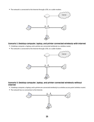 Page 25The network is connected to the Internet through a DSL or a cable modem.
Internet
Scenario 2: Desktop computer, laptop, and printer connected wirelessly with Internet

A desktop computer, a laptop, and a printer are connected wirelessly to a wireless router.
The network is connected to the Internet through a DSL or a cable modem.
Internet
Scenario 3: Desktop computer, laptop, and printer connected wirelessly without
Internet

A desktop computer, a laptop, and a printer are connected wirelessly to a...