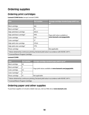 Page 50Ordering supplies
Ordering print cartridges
Lexmark Z2400 Series (except Lexmark Z2490)
ItemPart numberAverage cartridge standard page yield is up
to1
Black cartridge36A
Page yield values available at
www.lexmark.com/pageyields.
Black cartridge236
High yield black cartridge36XLA
High yield black cartridge236XL
Color cartridge37A
Color cartridge237
High yield color cartridge37XLA
High yield color cartridge237XL
Photo cartridge31Not applicable
1 Values obtained by continuous printing. Declared yield value...