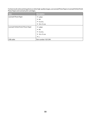 Page 51For best results when printing photos or other high-quality images, use Lexmark Photo Paper or Lexmark PerfectFinish
Photo Paper and Lexmark print cartridges.
ItemDescription
Lexmark Photo PaperLetter
A4
4 x 6 in.
10 x 15 cm
Lexmark PerfectFinish Photo PaperLetter
A4
4 x 6 in.
10 x 15 cm
L
USB cablePart number 1021294
 
51
Downloaded From ManualsPrinter.com Manuals 